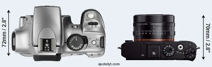 Compare 300D versus RX1R top