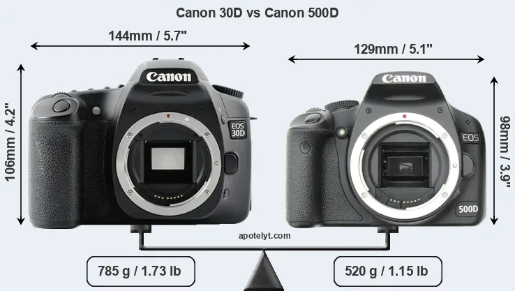 Size Canon 30D vs Canon 500D