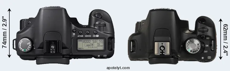 Compare 30D versus 500D top