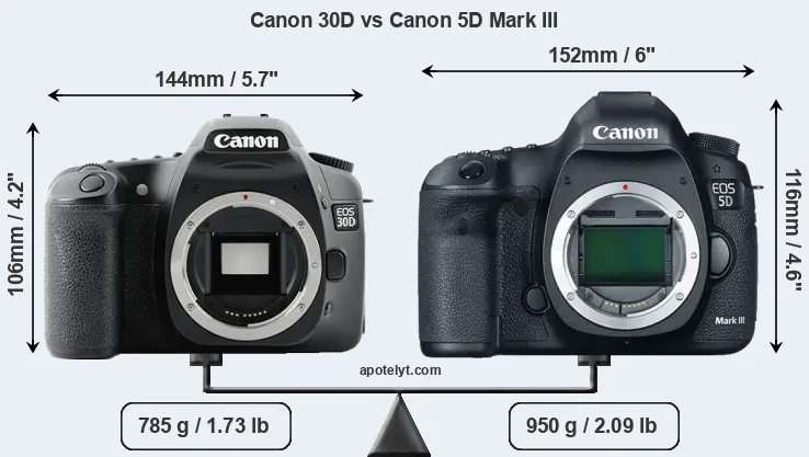 Size Canon 30D vs Canon 5D Mark III
