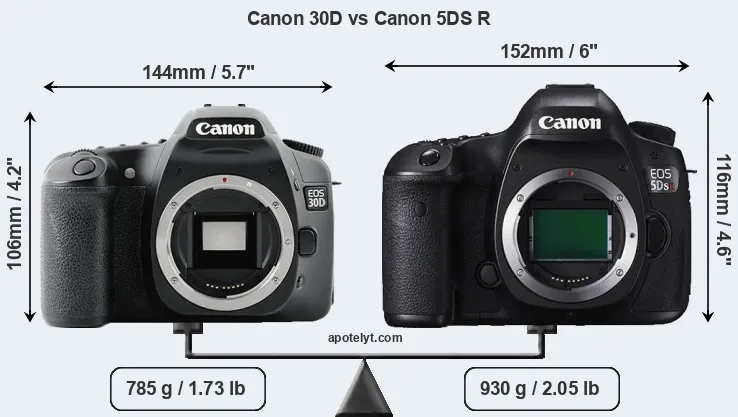 Size Canon 30D vs Canon 5DS R