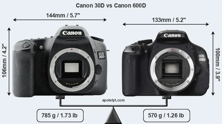 Size Canon 30D vs Canon 600D
