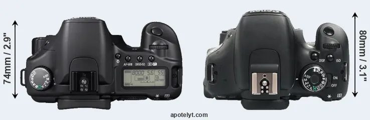 Compare 30D versus 600D top