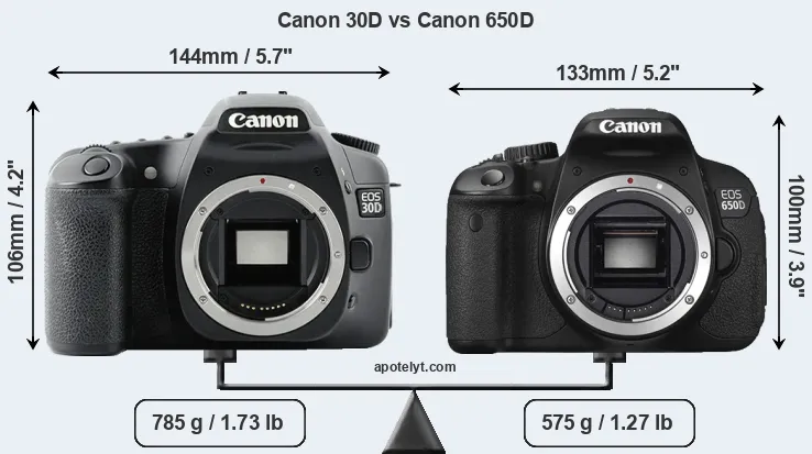 Size Canon 30D vs Canon 650D