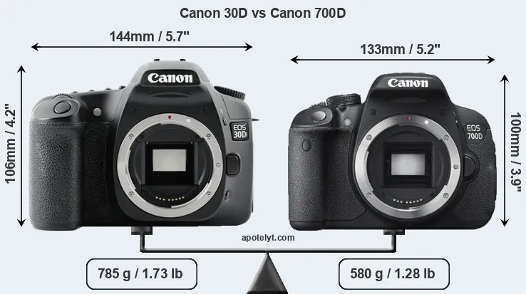 Size Canon 30D vs Canon 700D