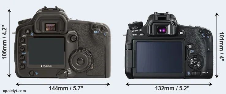 Comparison 30D or 760D rear