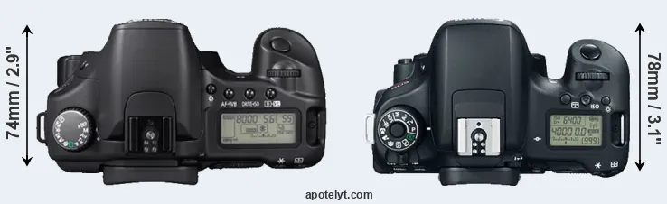 Compare 30D versus 760D top
