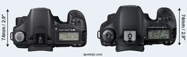 Compare 30D versus 7D top