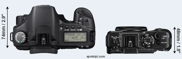 Compare 30D versus G12 top