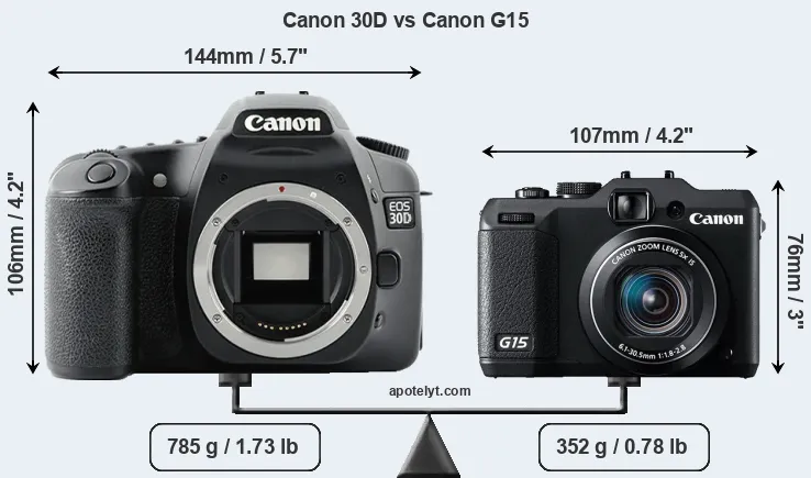 Size Canon 30D vs Canon G15