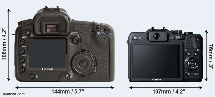 Comparison 30D or G15 rear