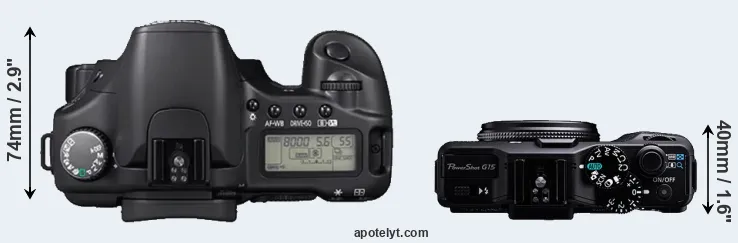 Compare 30D versus G15 top