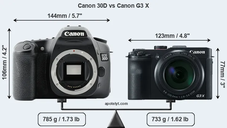 Size Canon 30D vs Canon G3 X