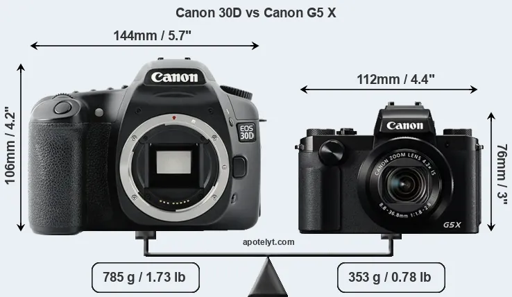 Size Canon 30D vs Canon G5 X