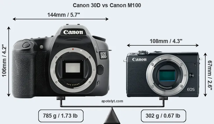 Size Canon 30D vs Canon M100