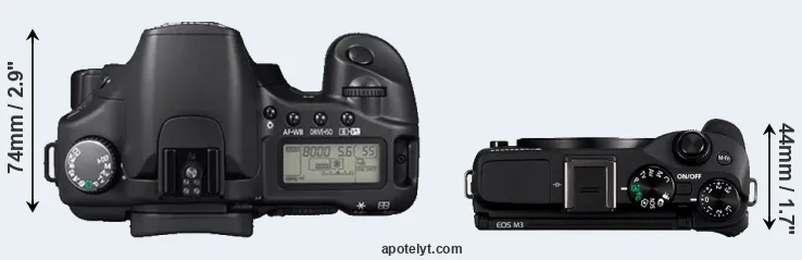 Compare 30D versus M3 top
