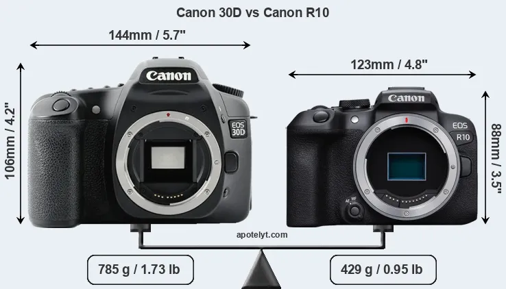 Size Canon 30D vs Canon R10