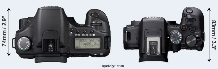 Compare 30D versus R10 top