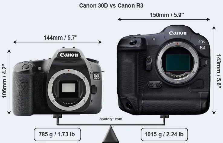 Size Canon 30D vs Canon R3