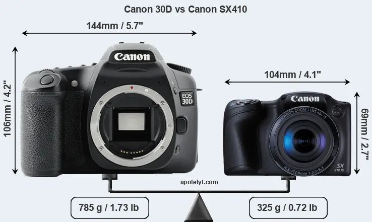Size Canon 30D vs Canon SX410