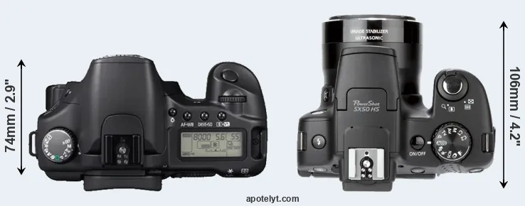 Compare 30D versus SX50 top