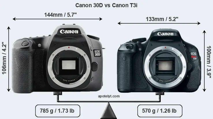 Size Canon 30D vs Canon T3i