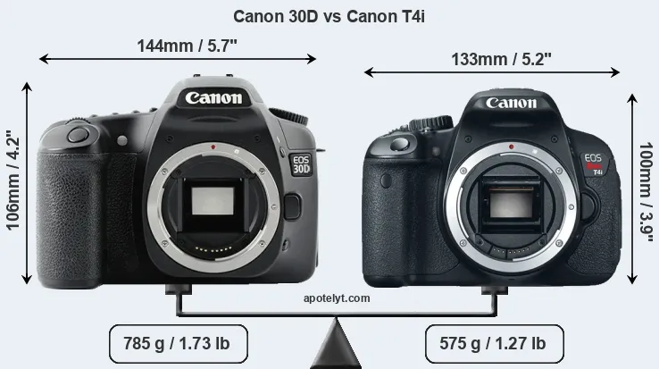 Size Canon 30D vs Canon T4i