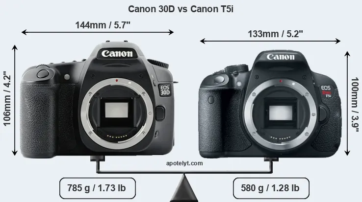 Size Canon 30D vs Canon T5i