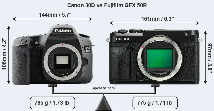 Size Canon 30D vs Fujifilm GFX 50R
