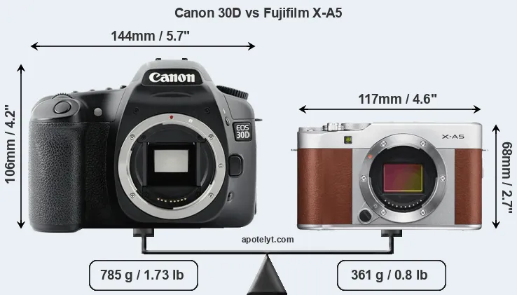 Size Canon 30D vs Fujifilm X-A5