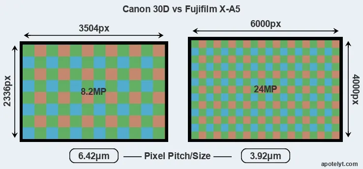 30D versus X-A5 MP