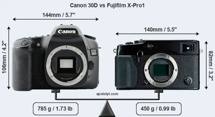 Size Canon 30D vs Fujifilm X-Pro1