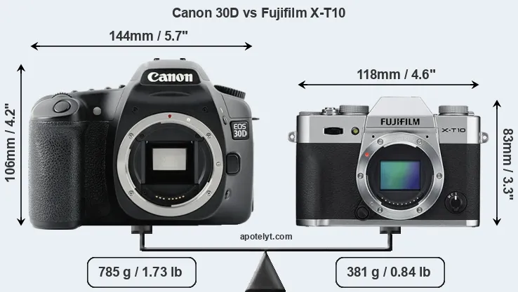 Size Canon 30D vs Fujifilm X-T10