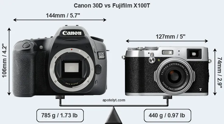 Size Canon 30D vs Fujifilm X100T