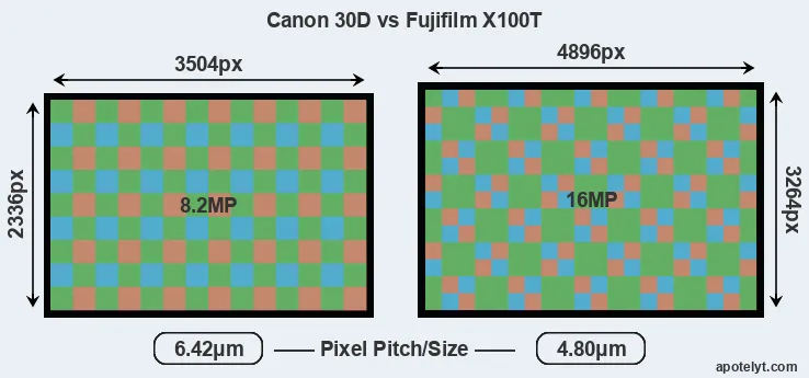 30D versus X100T MP