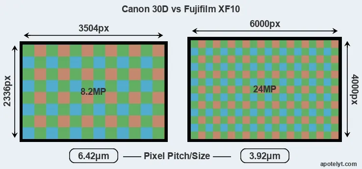 30D versus XF10 MP