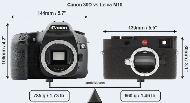 Size Canon 30D vs Leica M10