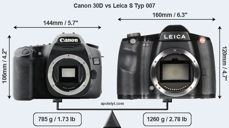 Size Canon 30D vs Leica S Typ 007