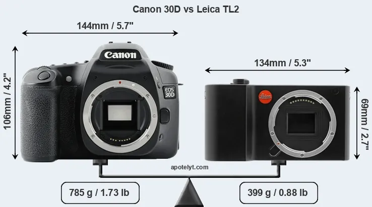 Size Canon 30D vs Leica TL2