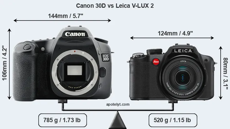 Size Canon 30D vs Leica V-LUX 2