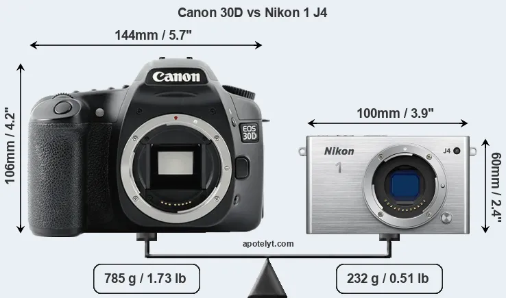 Size Canon 30D vs Nikon 1 J4