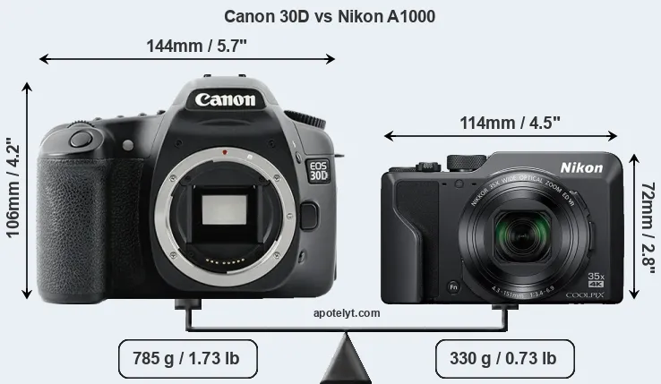 Size Canon 30D vs Nikon A1000