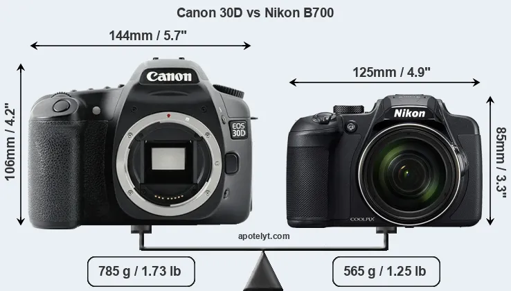 Size Canon 30D vs Nikon B700