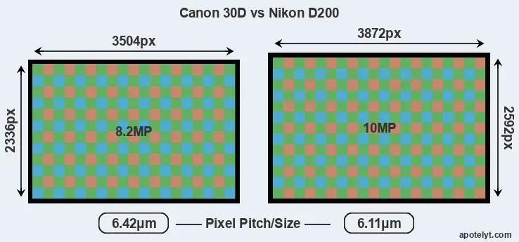 30D versus D200 MP