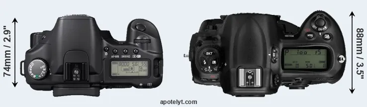 Compare 30D versus D3 top