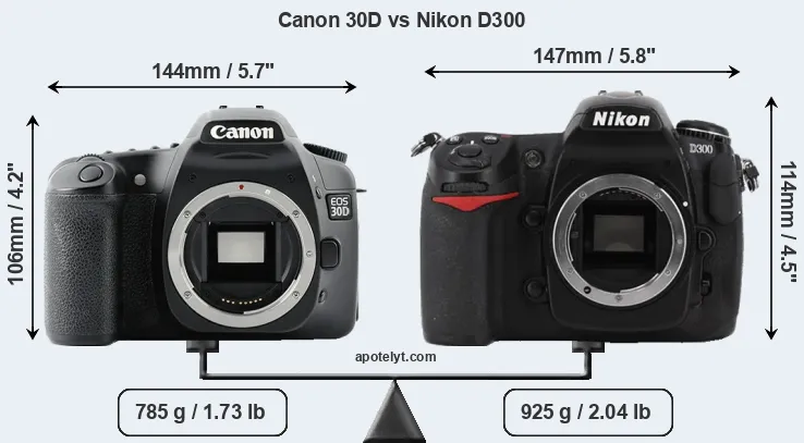 Size Canon 30D vs Nikon D300