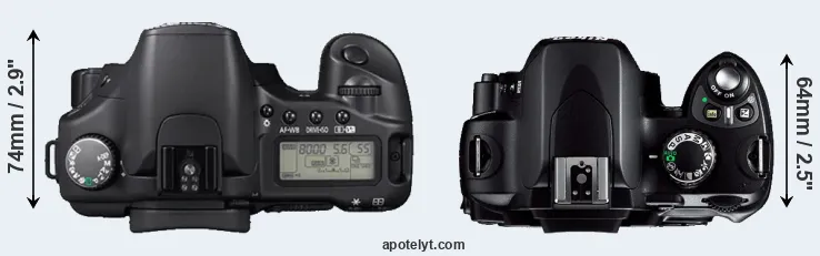 Compare 30D versus D40 top