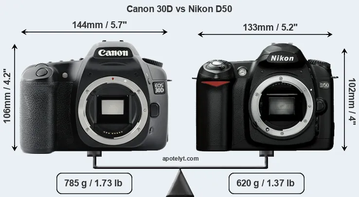 Size Canon 30D vs Nikon D50