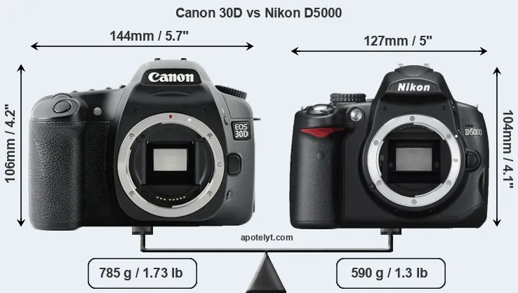 Size Canon 30D vs Nikon D5000
