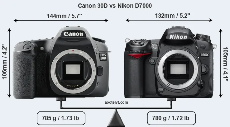 Size Canon 30D vs Nikon D7000
